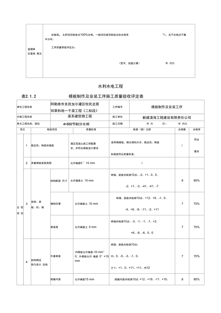 水利水电工程质量评定表钢筋混凝土质量评定表填表样例_第3页