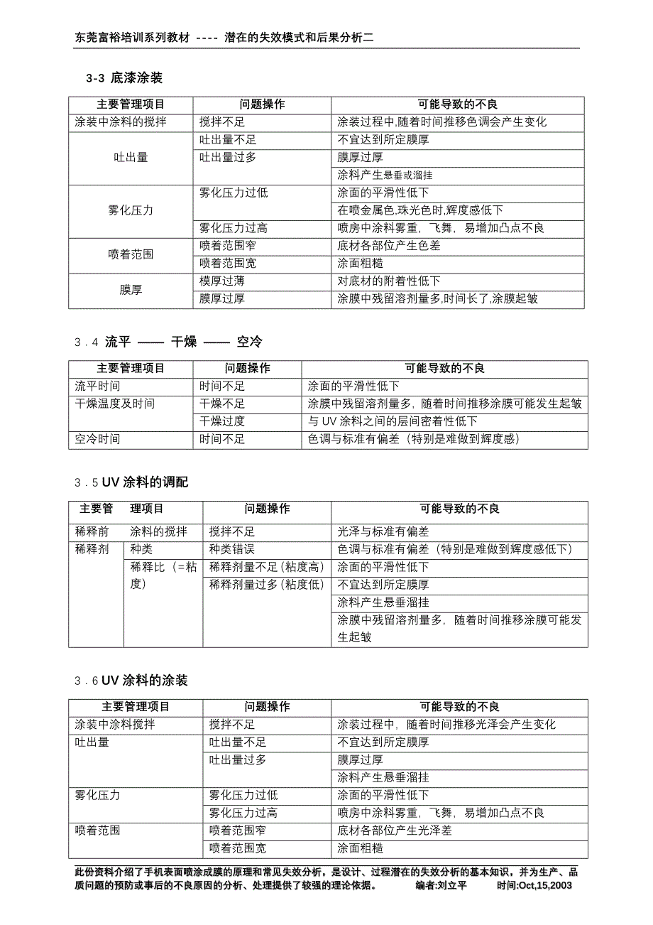 手机涂装不良及对策.doc_第4页