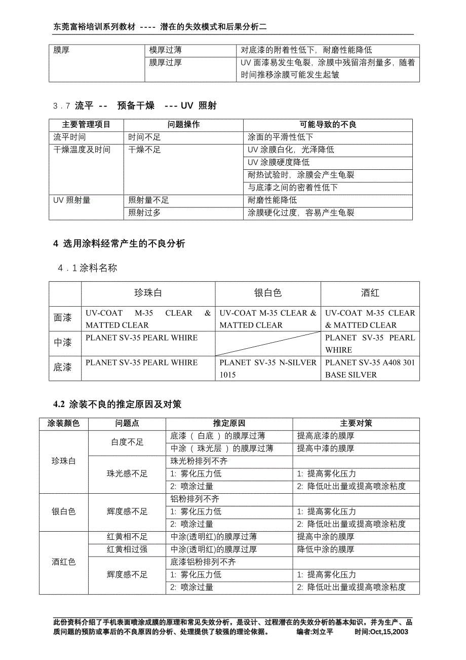 手机涂装不良及对策.doc_第5页