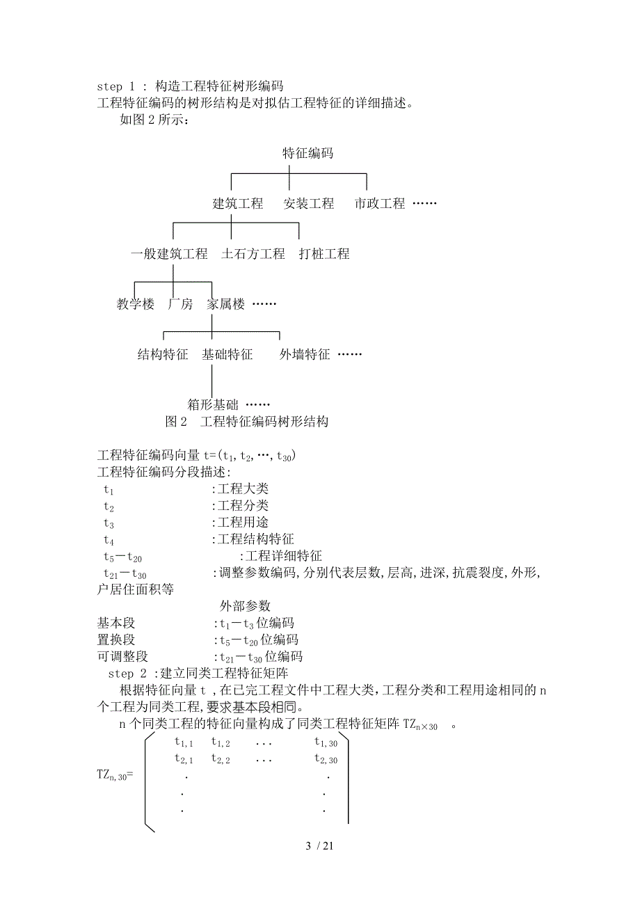 Kfvrco房地产问题模型数学建模论文_第3页