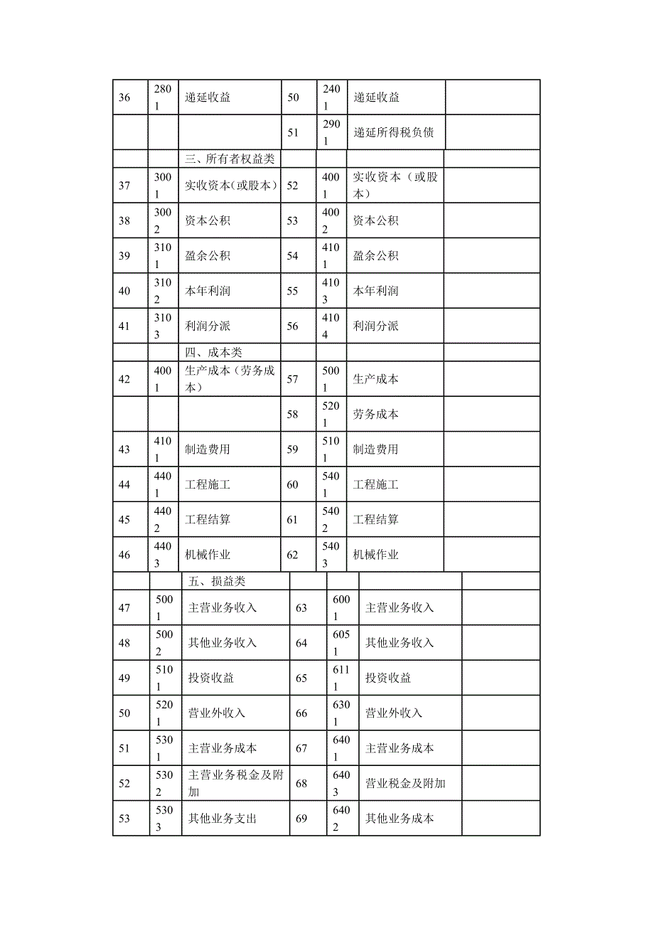 2023年会计继续教育小企业会计准则转为企业会计准则实务操作_第4页