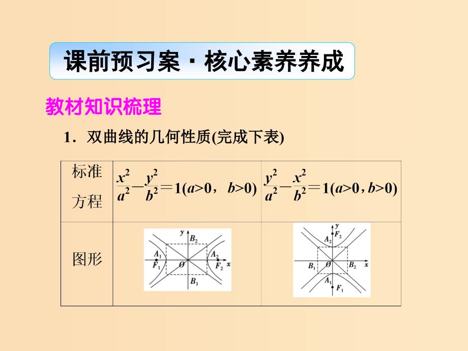 2018-2019学年高中数学第二章圆锥曲线与方程2.2.2双曲线的简单几何性质课件新人教A版选修.ppt_第2页