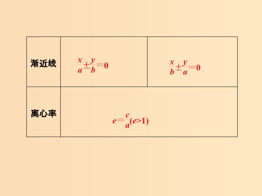 2018-2019学年高中数学第二章圆锥曲线与方程2.2.2双曲线的简单几何性质课件新人教A版选修.ppt_第4页