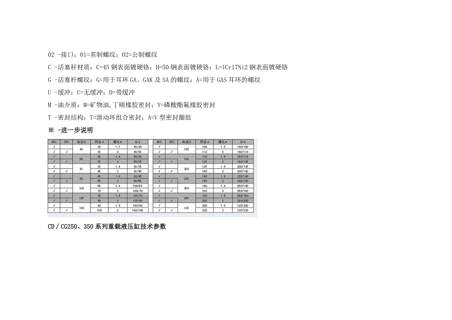 CDCG250350系列重载液压缸CD_第2页