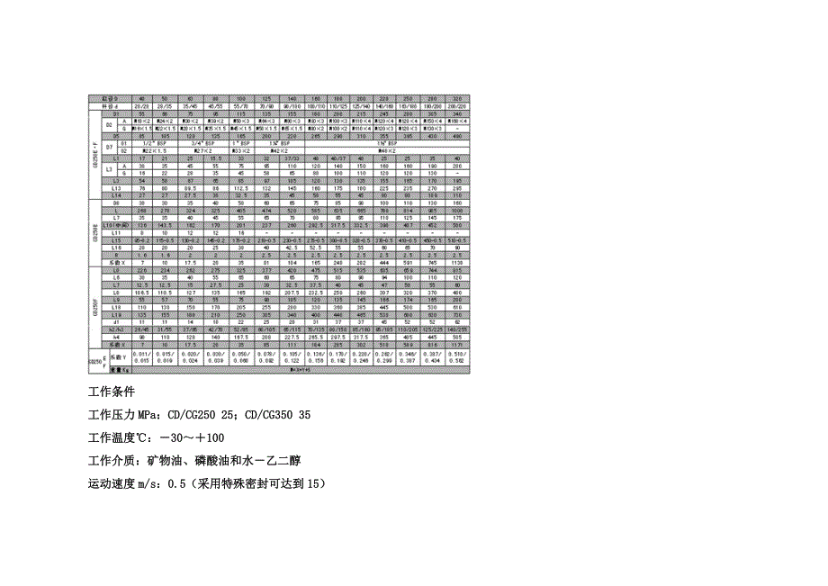 CDCG250350系列重载液压缸CD_第4页