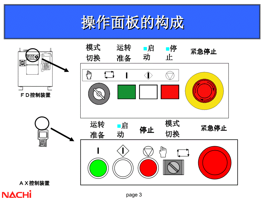 NACHI那智机器人课件1_第3页