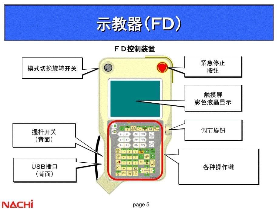 NACHI那智机器人课件1_第5页