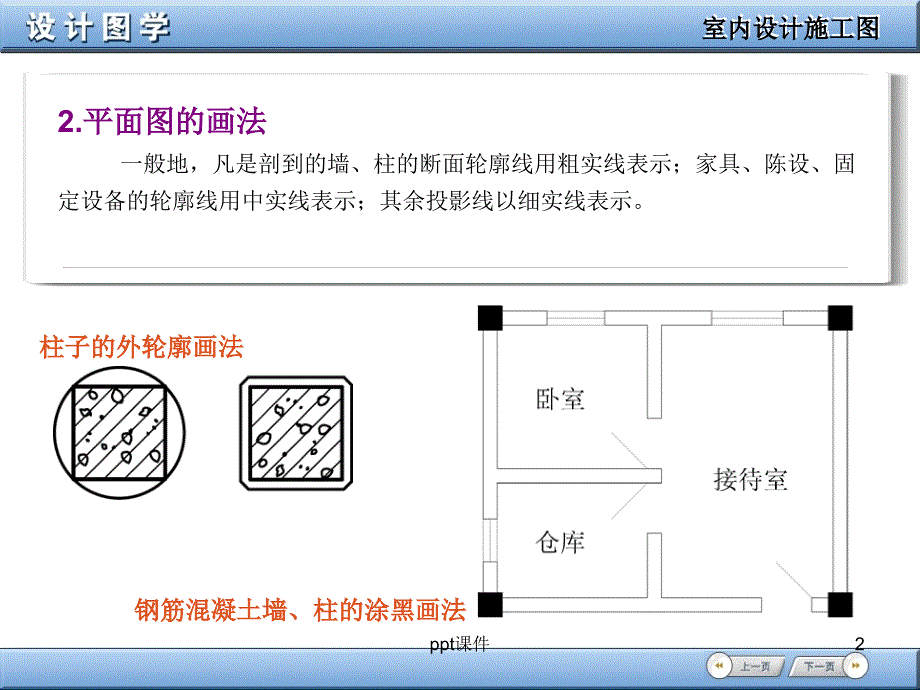 室内设计制图规范课件_第2页