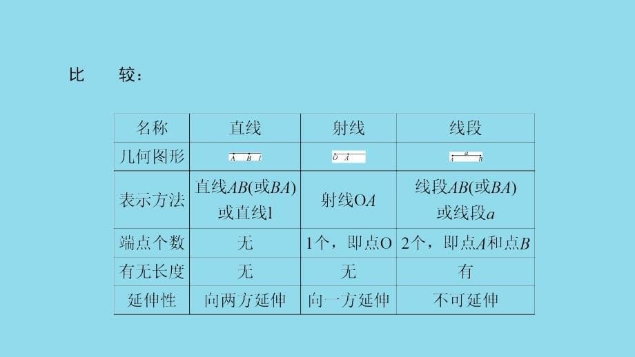 七年级数学上册 第4章 图形的初步认识 4.5 最基本的图形&amp;mdash;点和线 4.5.1 点和线课件 （新版）华东师大版_第5页