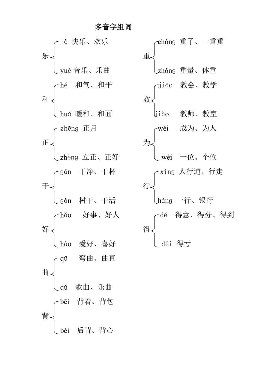 北师大版语文第二册_形近字、多音字等组词 (2)_第5页