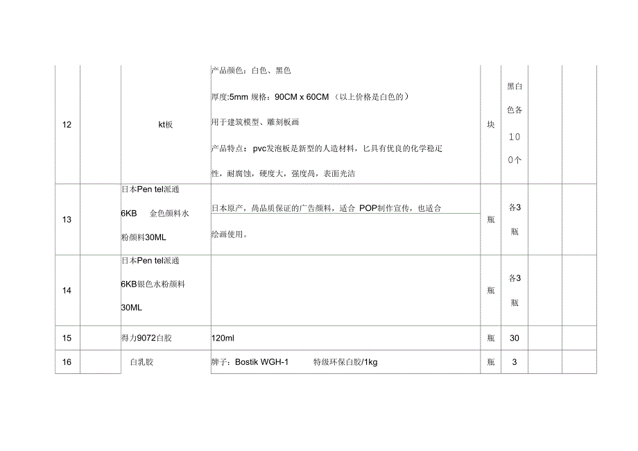 绵阳市塘汛镇乡村少年宫采购美术组活动器材_第3页