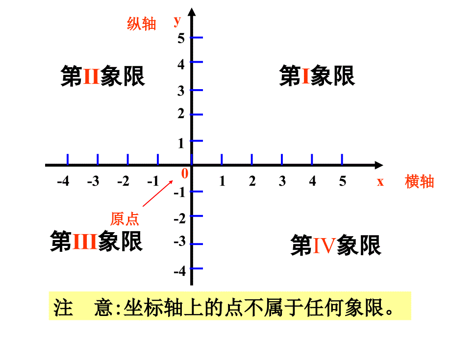 平面直角坐标系总结_第3页