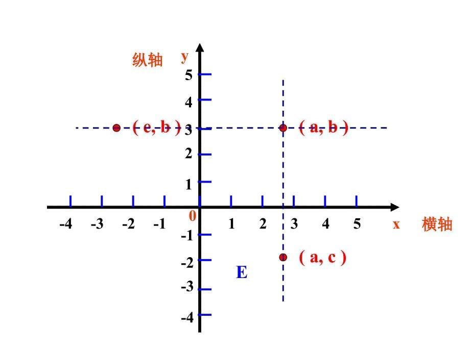 平面直角坐标系总结_第5页