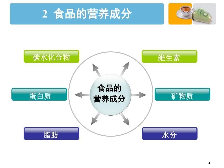 食品品质基础ppt课件_第5页