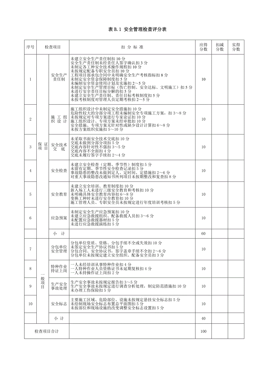 安全检查评分表10项_第1页