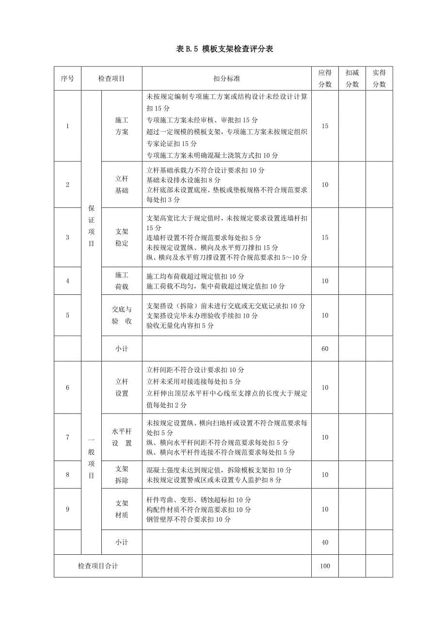 安全检查评分表10项_第5页