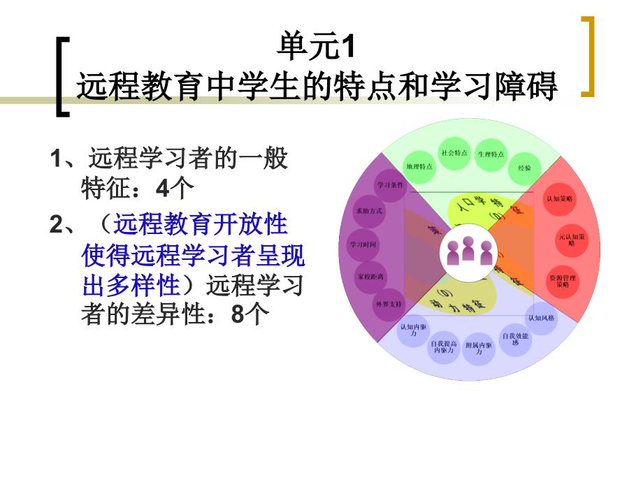 远程教育课件_第3页