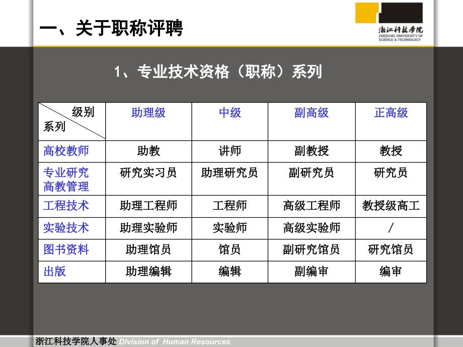 浙江科技学院人事处.ppt_第3页