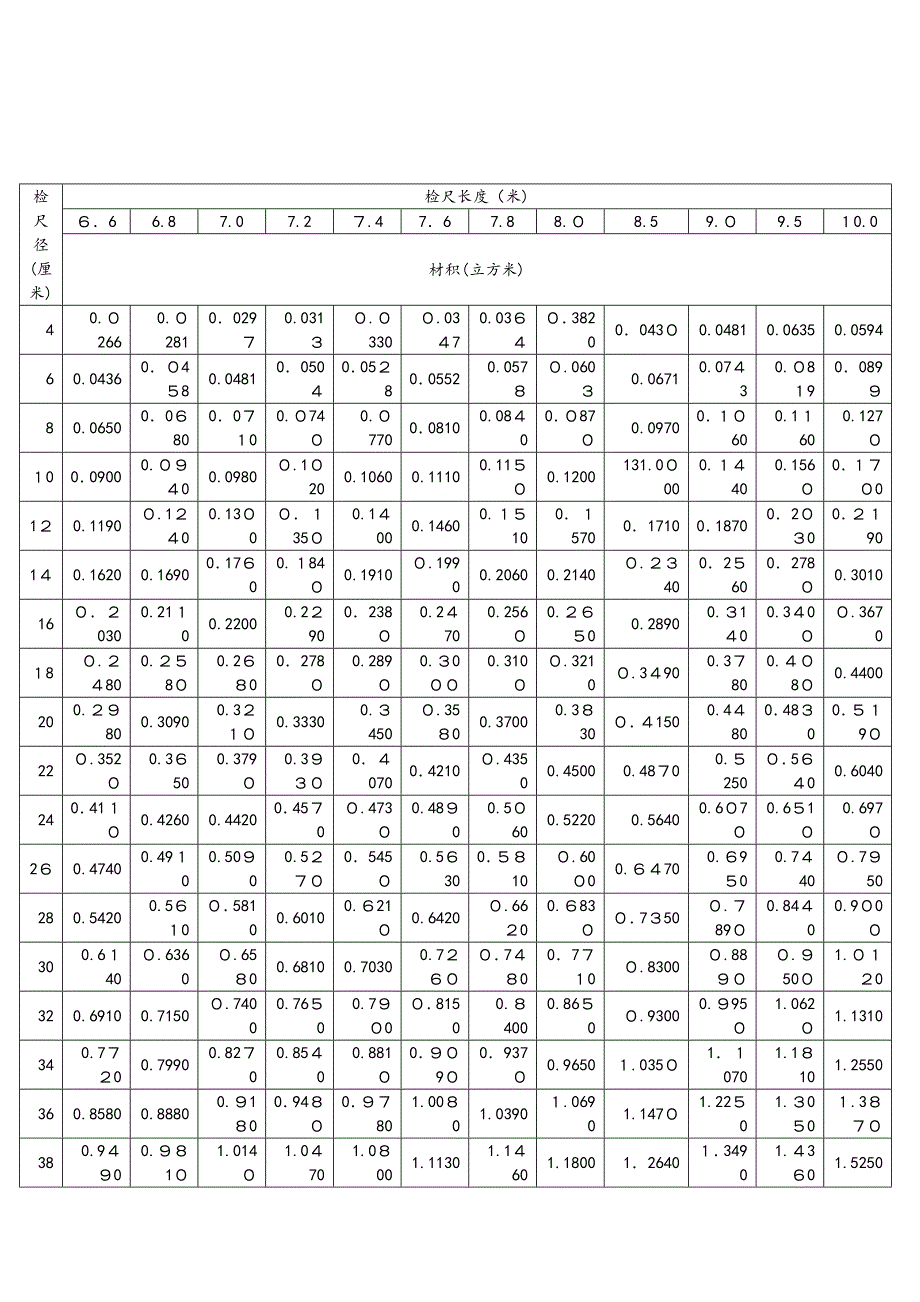 木材材积表(打印版)_第4页