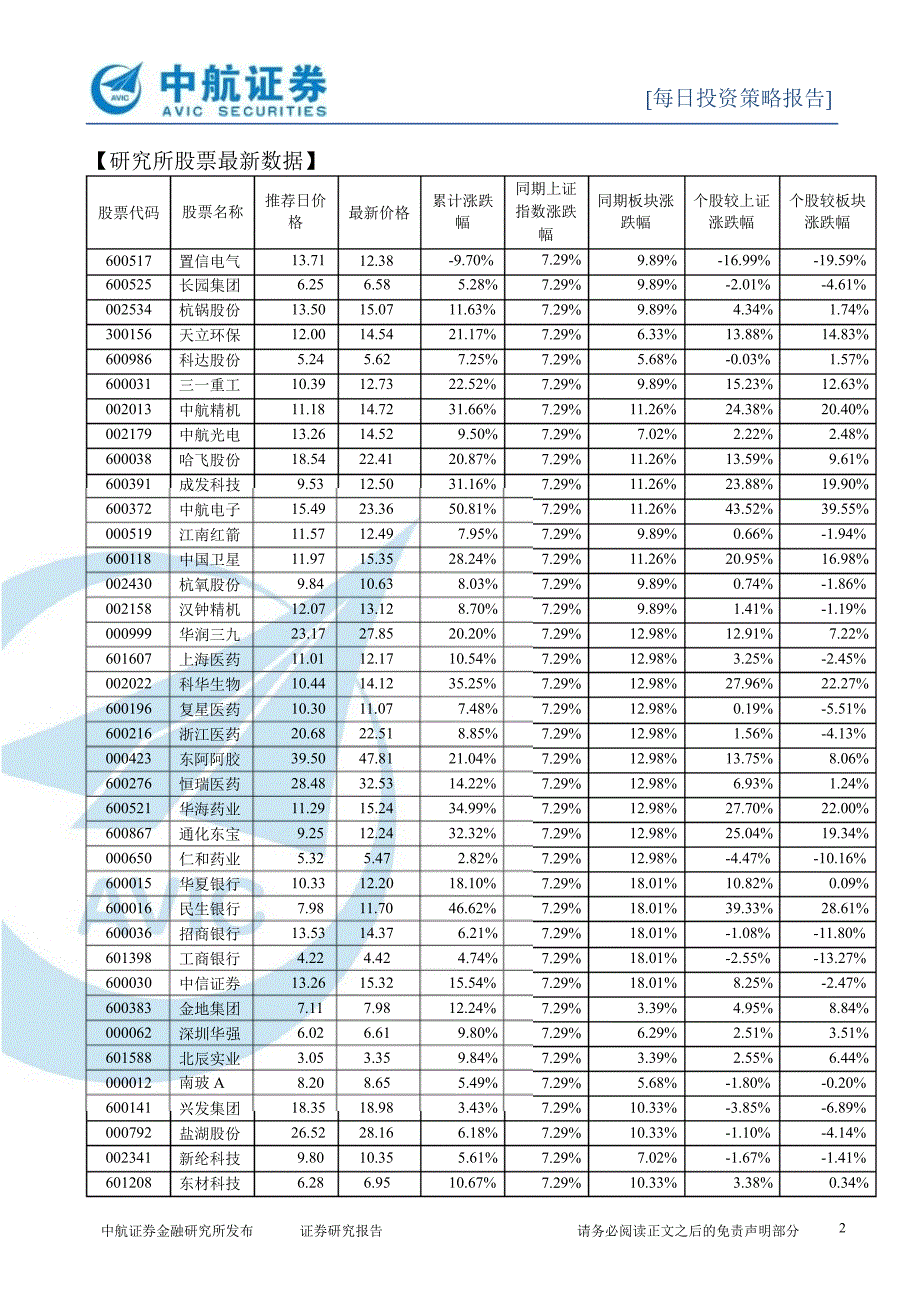 每日投资策略报告130207_第2页