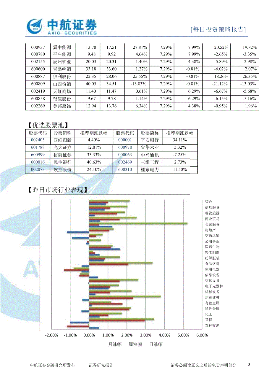 每日投资策略报告130207_第3页