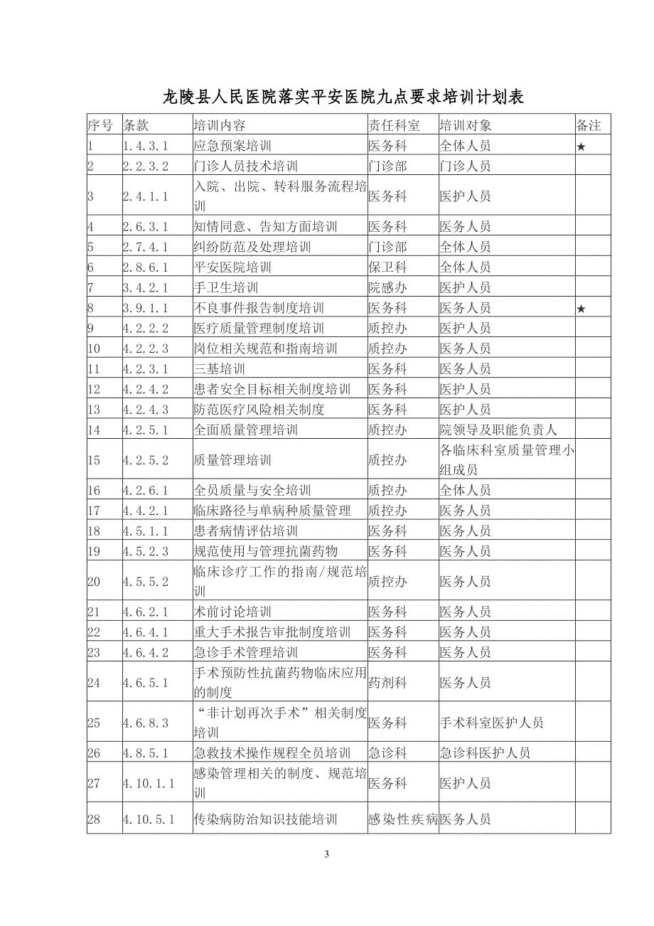 平安医院九点要求_第3页