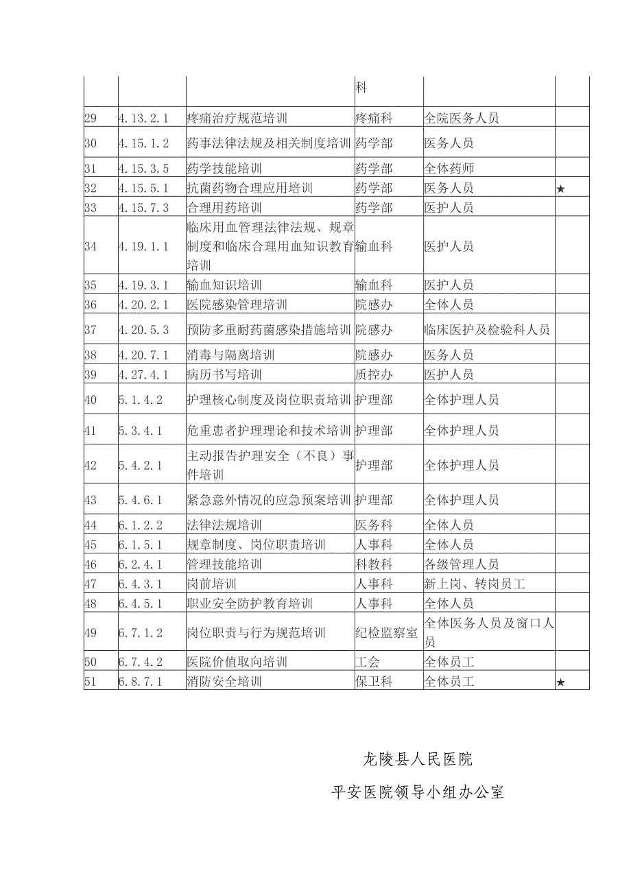 平安医院九点要求_第4页