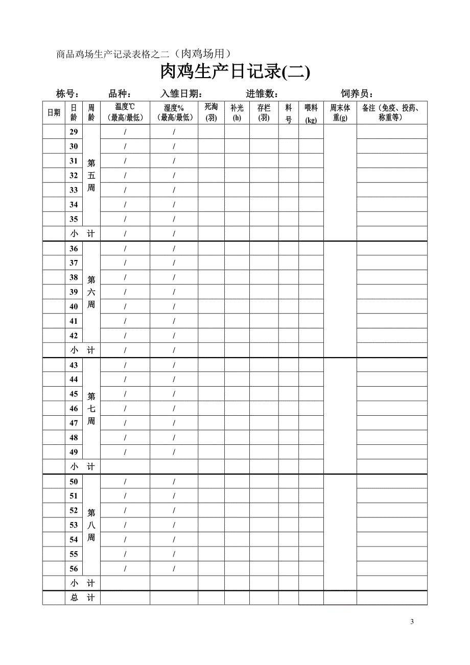 商品鸡场生产记录表格之一_第3页