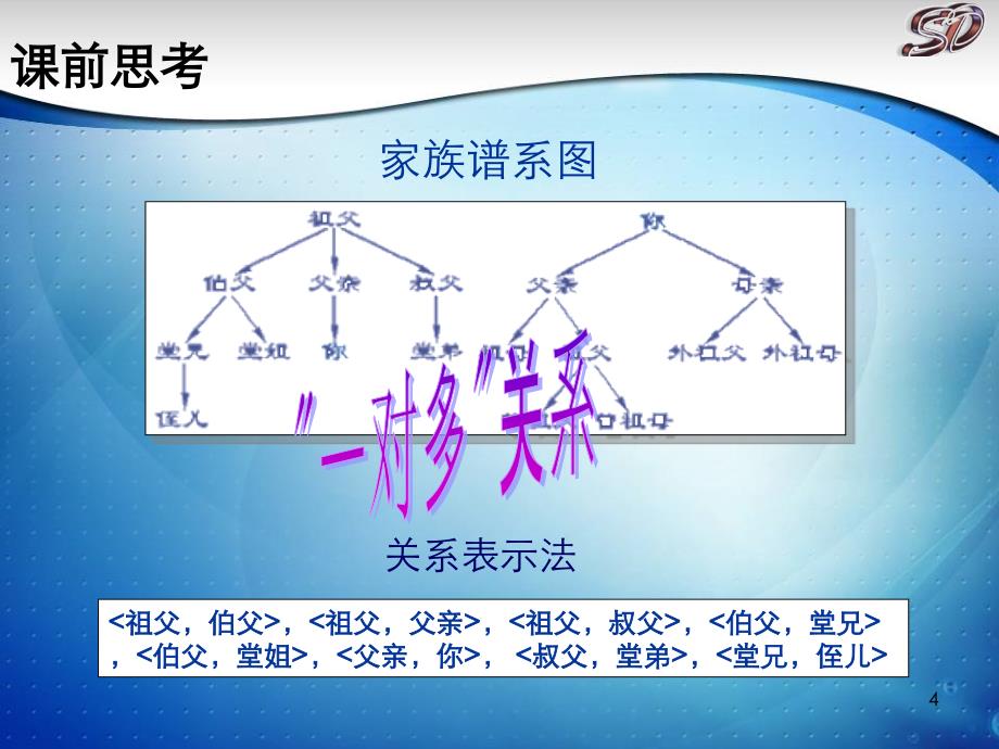 数据结构第章数和二叉树_第4页