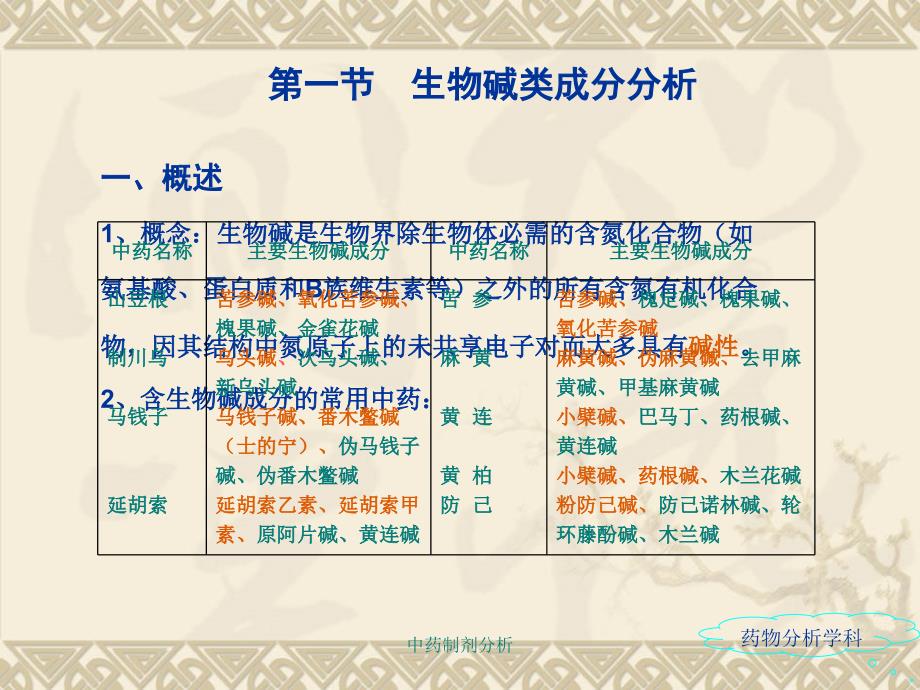 中药制剂分析课件_第4页