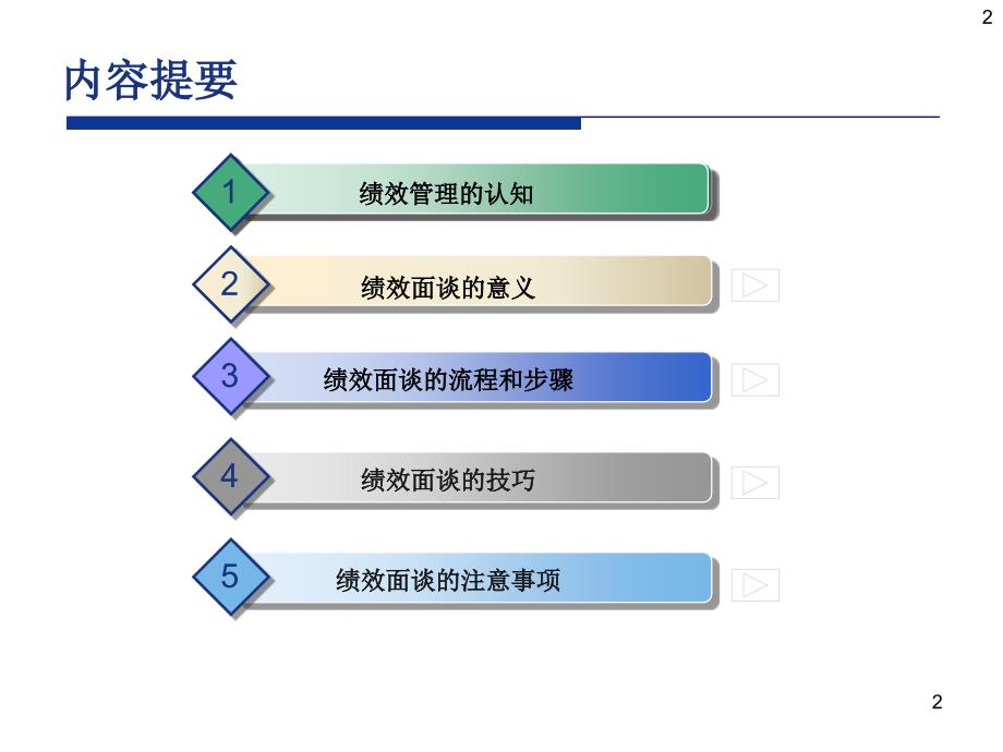 绩效管理——绩效面谈技巧_第2页