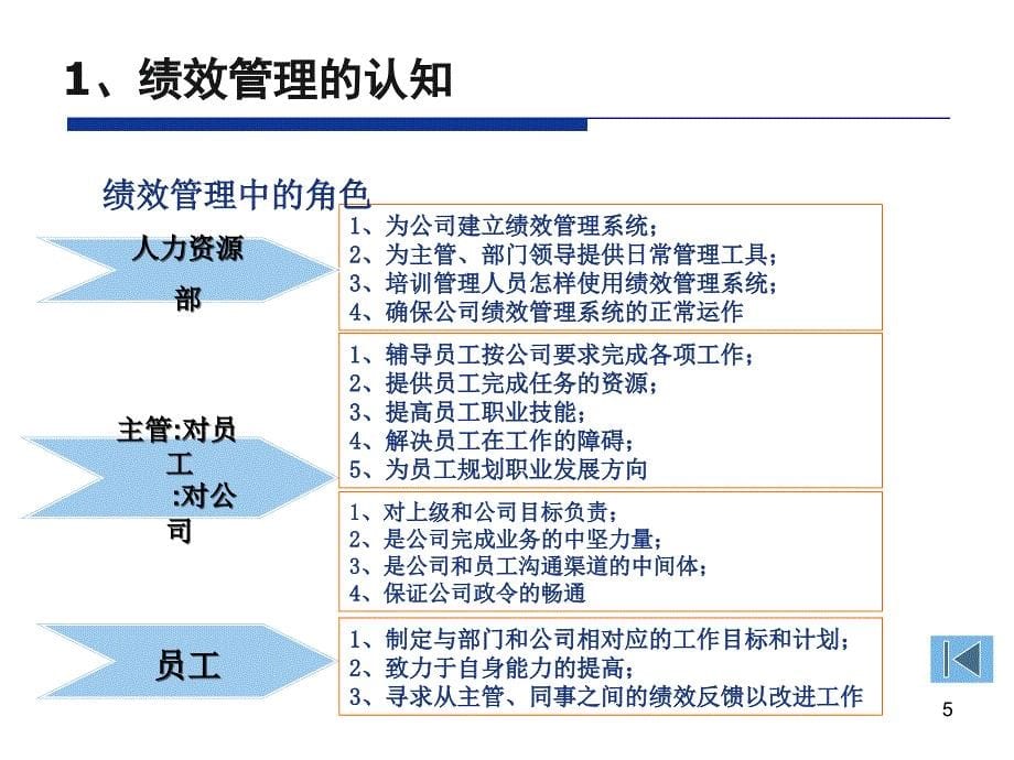 绩效管理——绩效面谈技巧_第5页