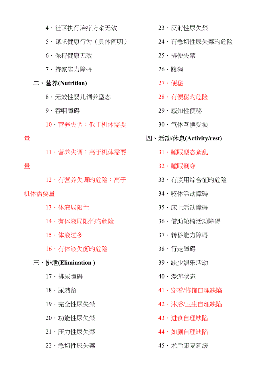 155项护理诊断_第2页