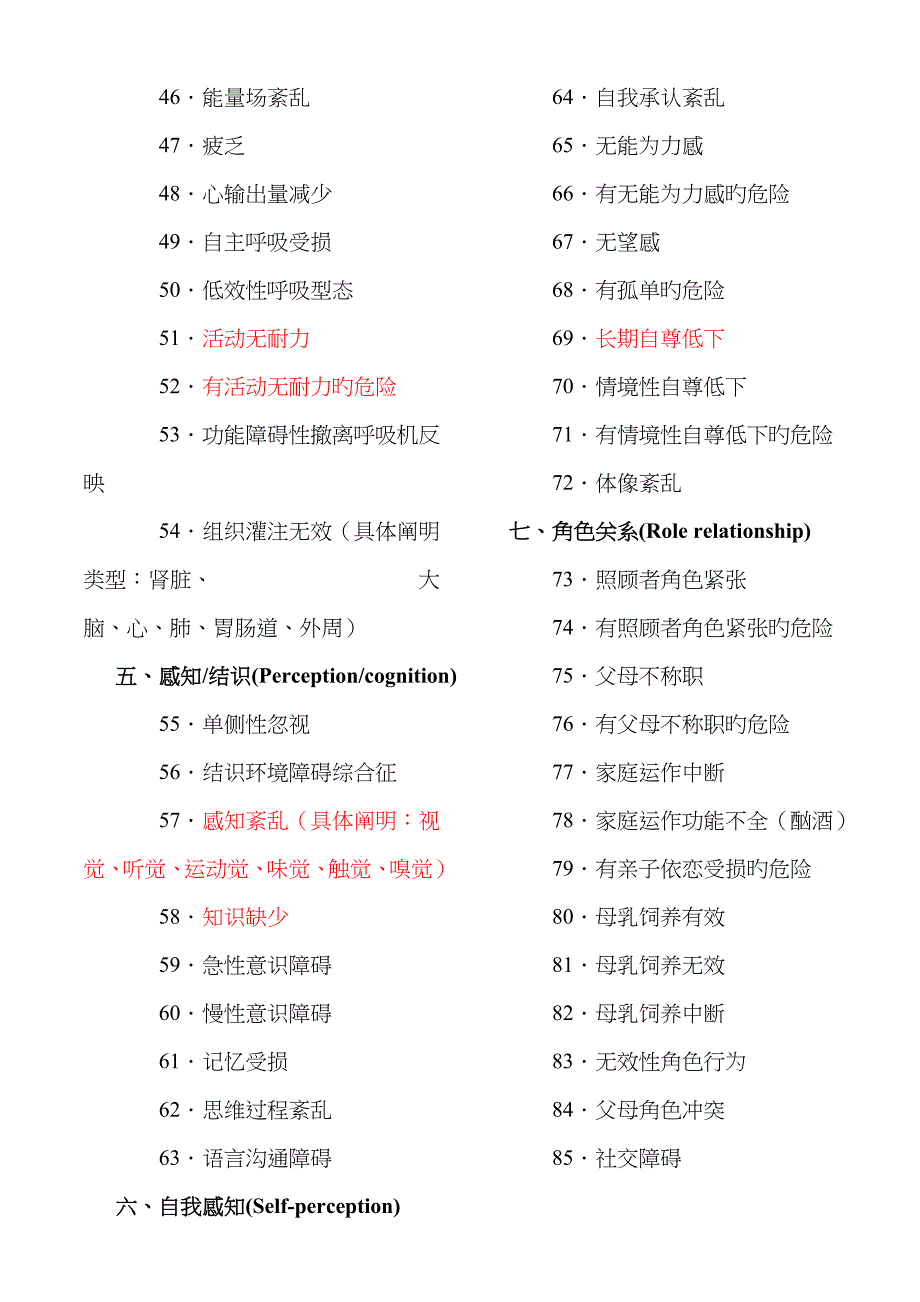 155项护理诊断_第3页