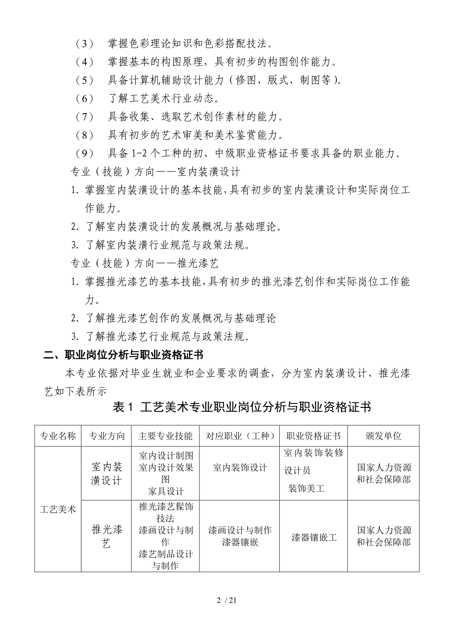 工艺美术人才培养方案详解_第2页