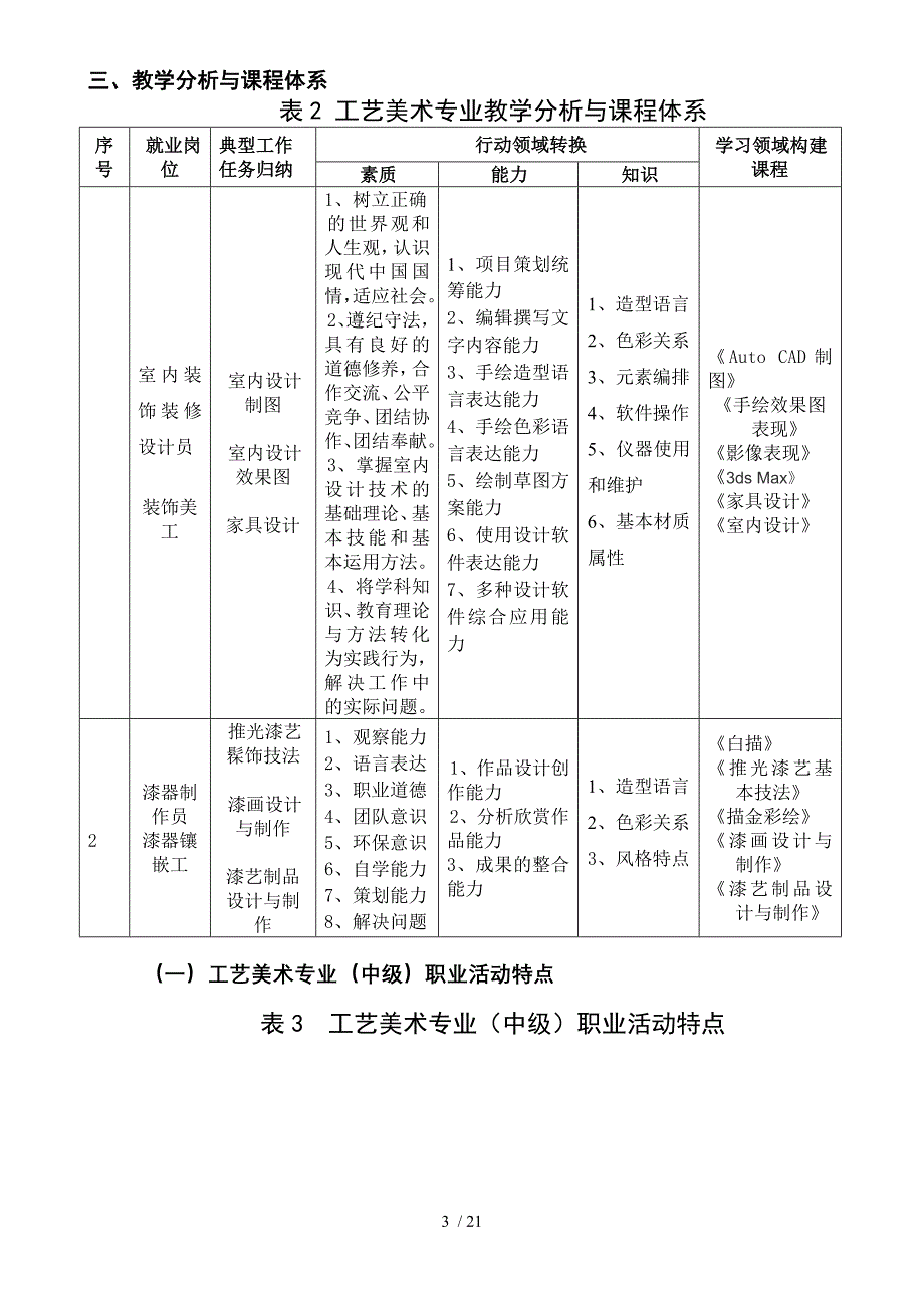 工艺美术人才培养方案详解_第3页