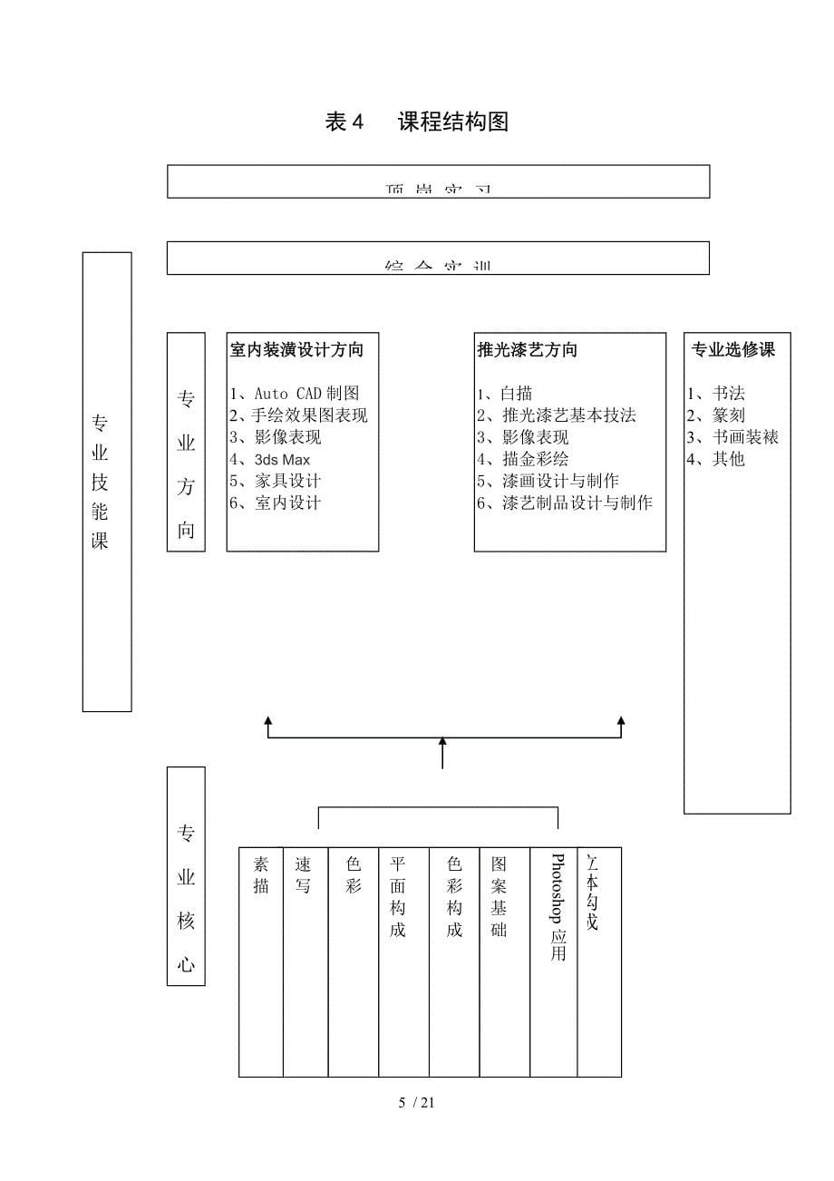 工艺美术人才培养方案详解_第5页