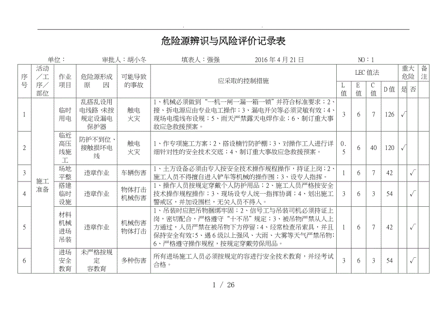 危险源辨识与风险评价记录文本表_第1页