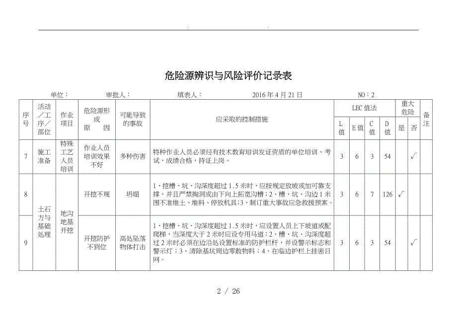 危险源辨识与风险评价记录文本表_第2页