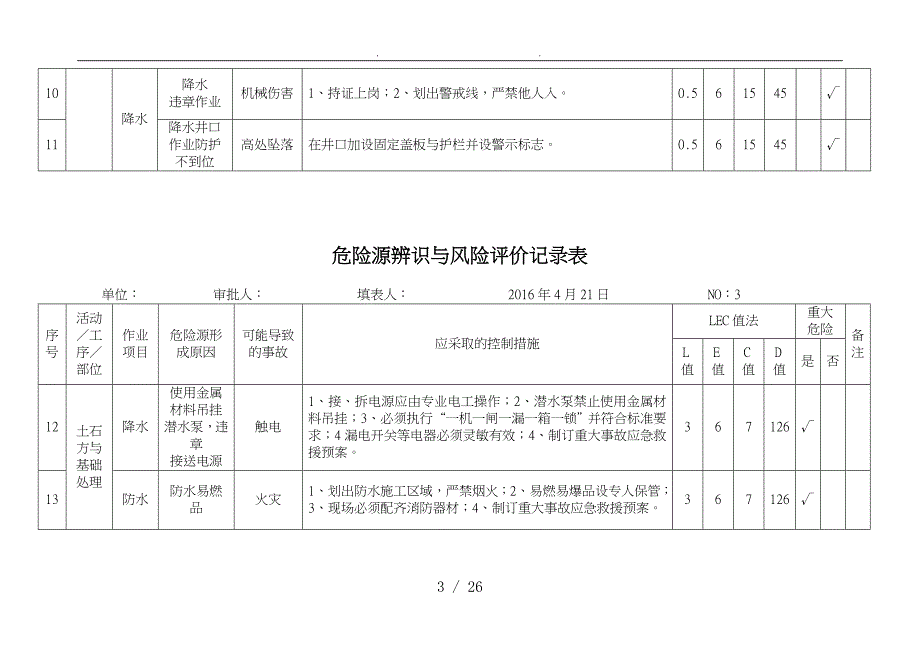 危险源辨识与风险评价记录文本表_第3页