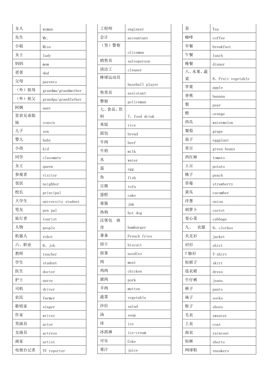 小学生必背英语692单词表(中英文完全版).doc_第2页