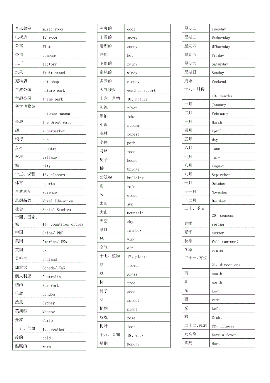 小学生必背英语692单词表(中英文完全版).doc_第4页