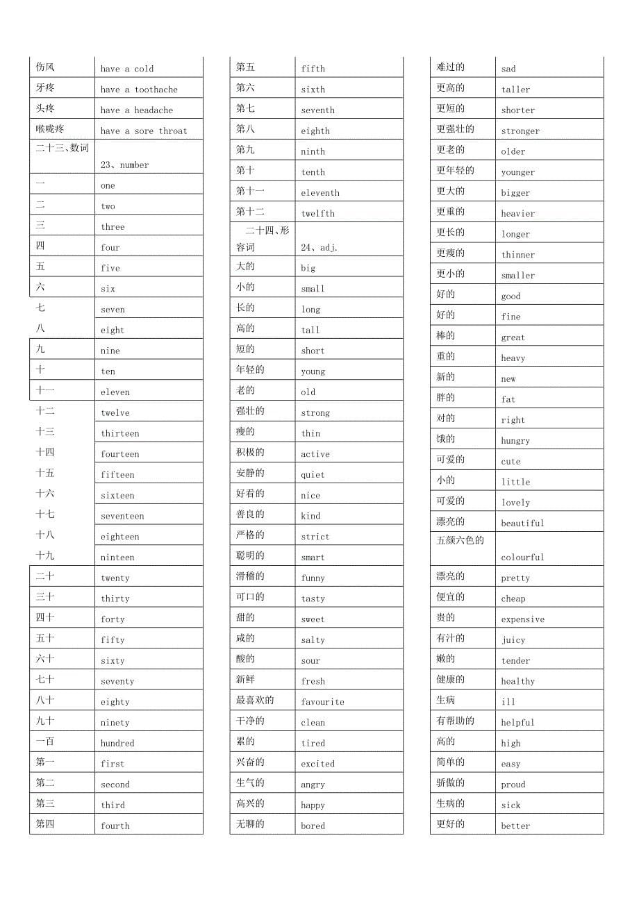 小学生必背英语692单词表(中英文完全版).doc_第5页