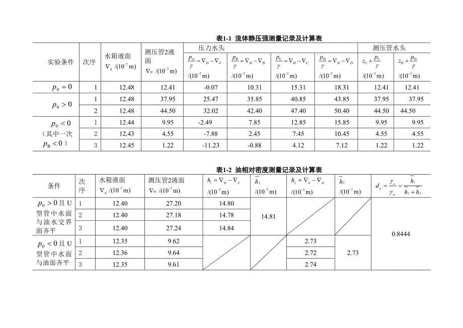 流体静力学实验报告.doc_第5页