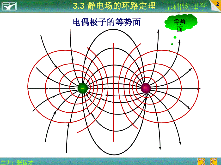 等势面电场强度与电势梯度的关系_第2页