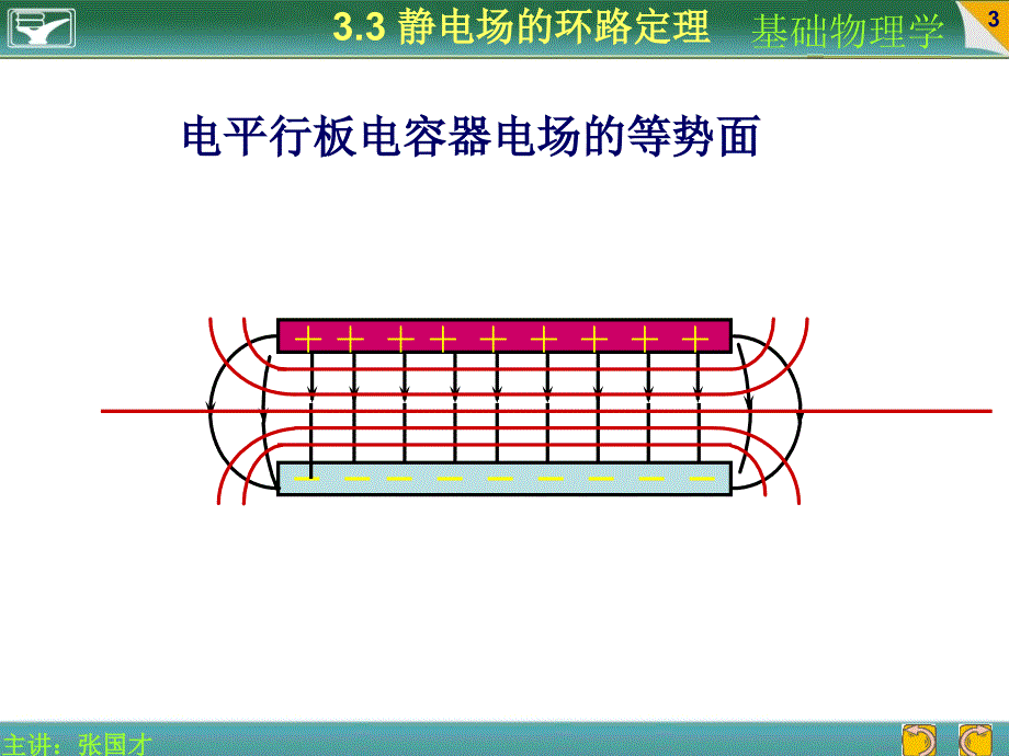 等势面电场强度与电势梯度的关系_第3页