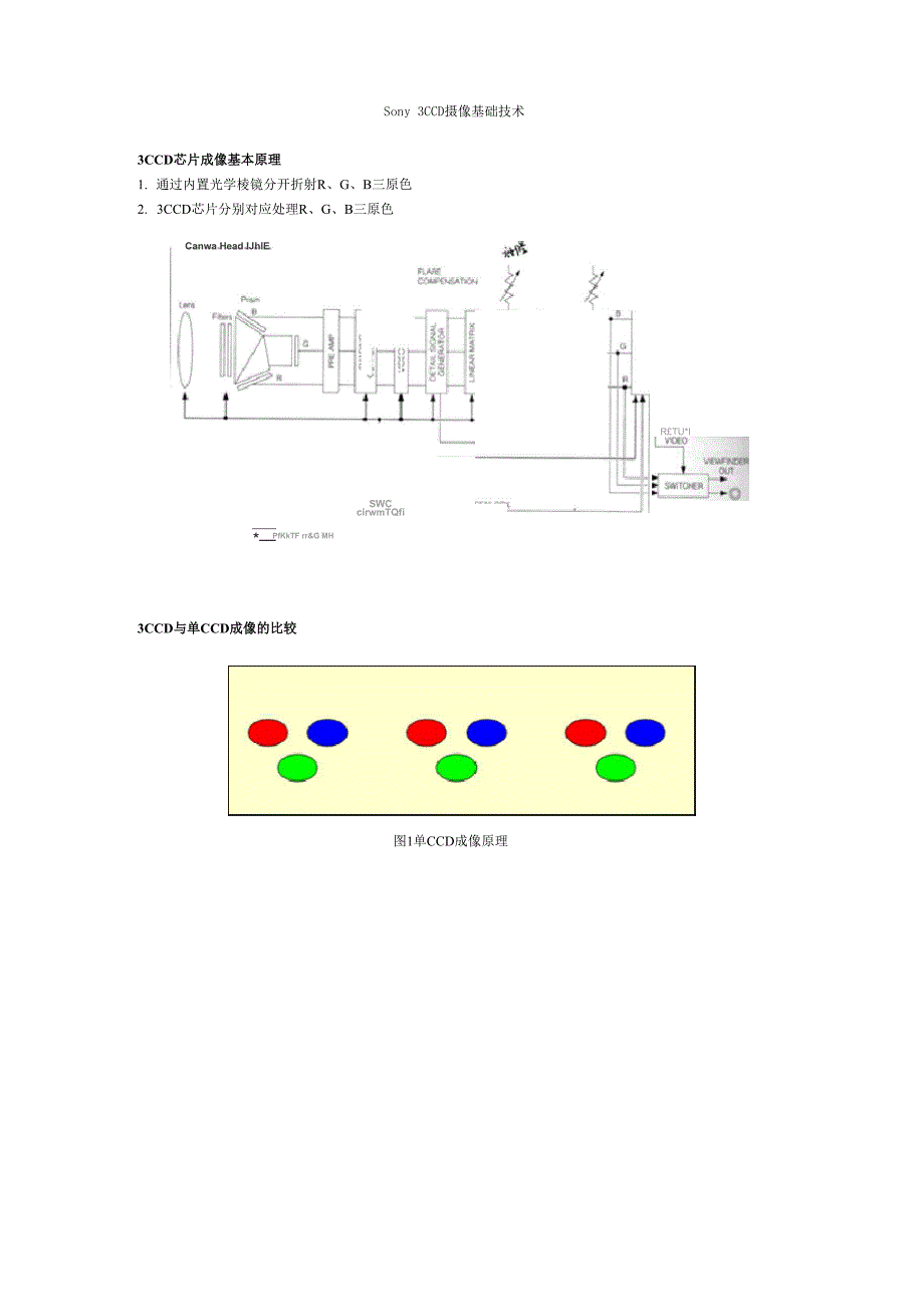 Sony 3CCD 摄像基础技术_第1页