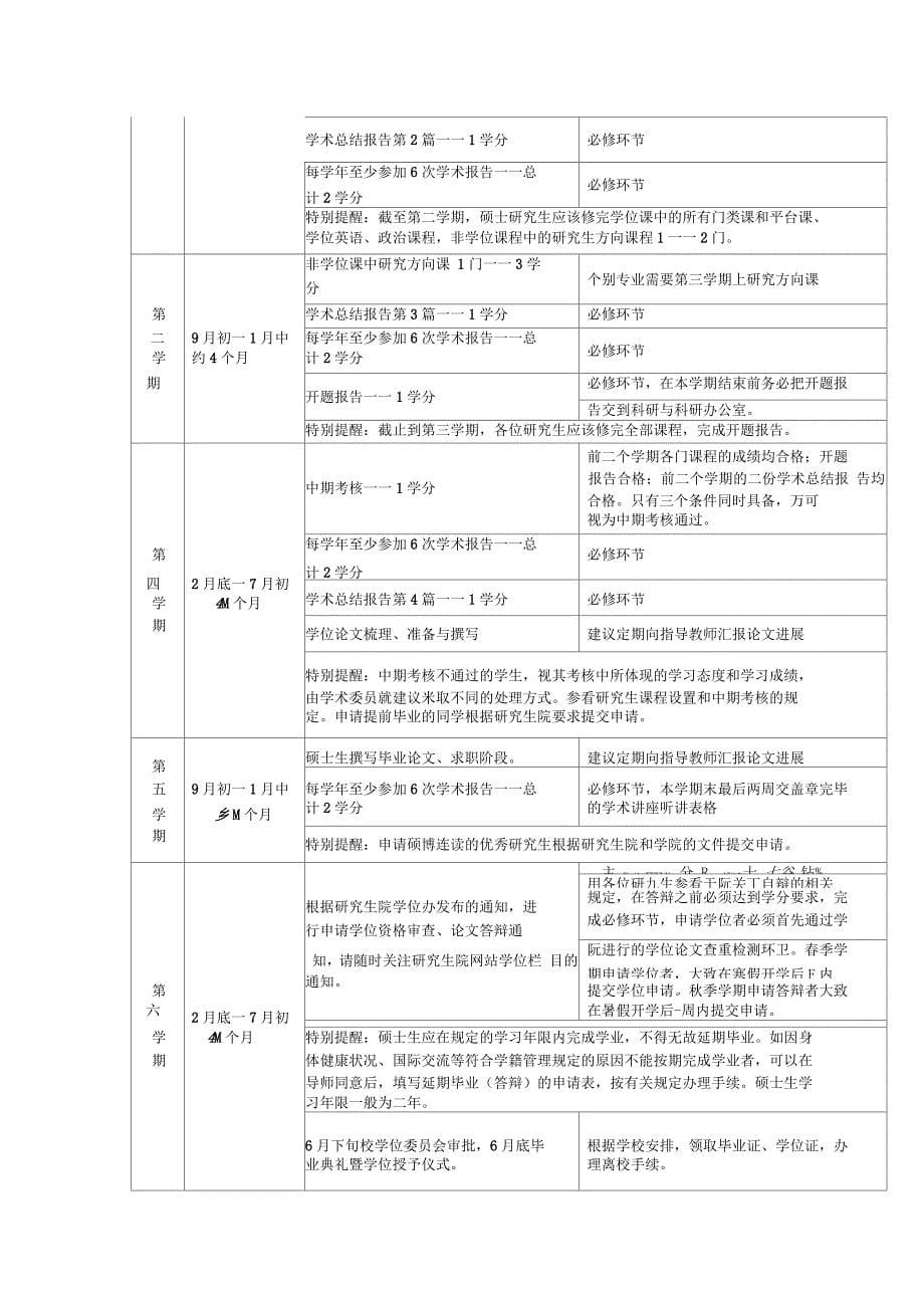 历史学院研究生课业指南_第5页