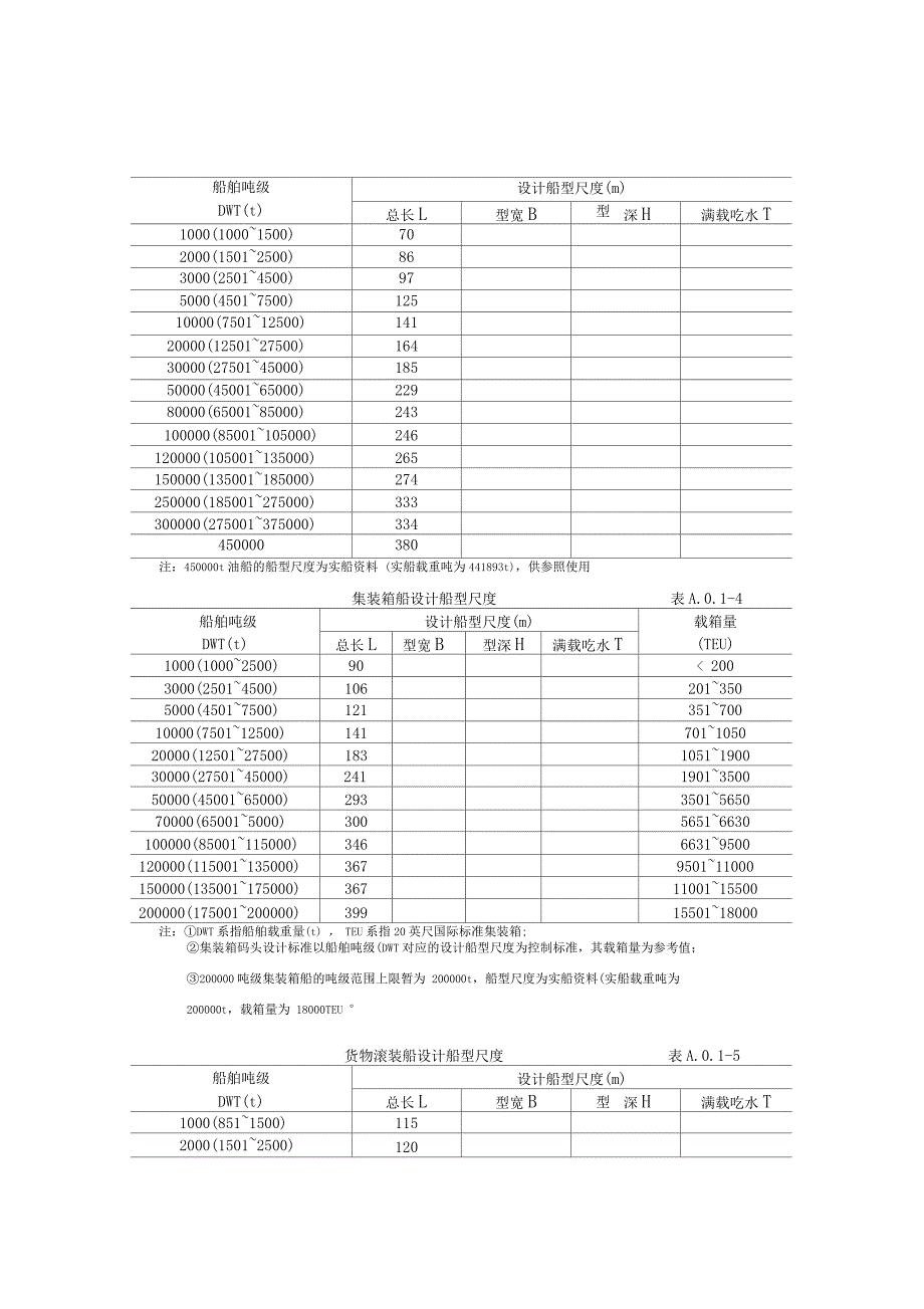 船型设计尺度及参数_第2页