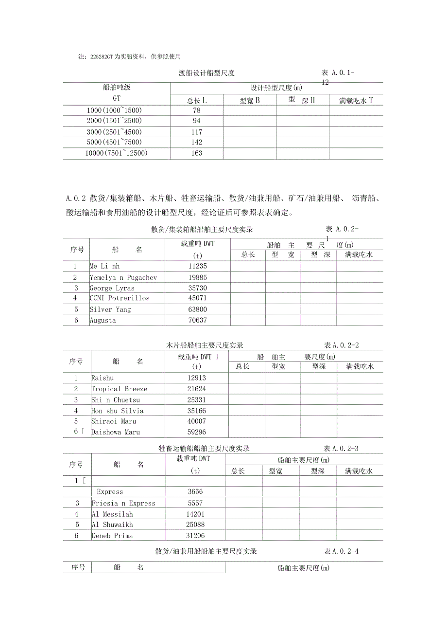 船型设计尺度及参数_第5页